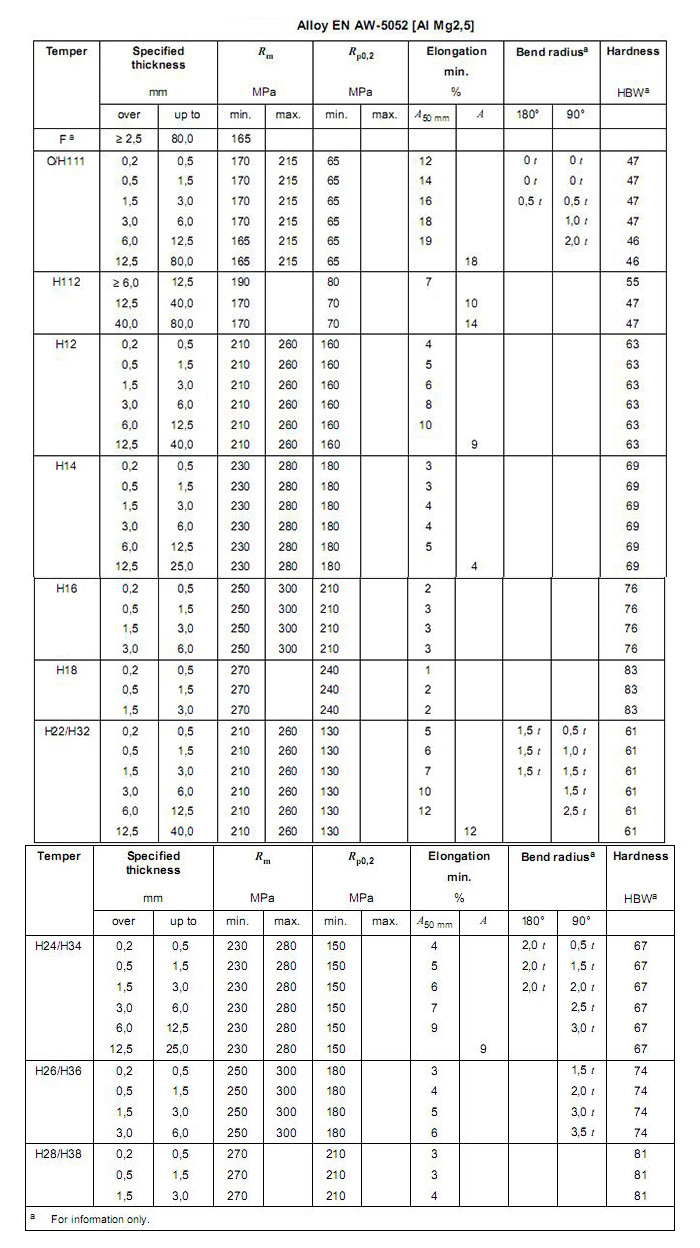 Alloy Plate Sheet/5052 Aluminum Plate Sheet